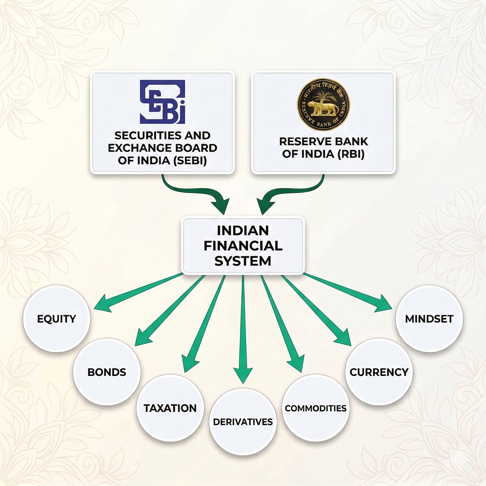 Finlit Institute Flowchart